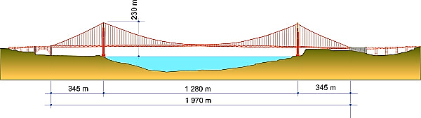 На чертеже видны детали Golden Gate Bridge