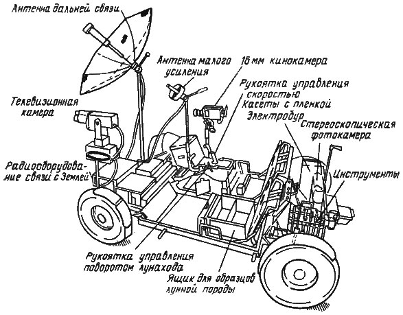 Американский LRV (Lunar Rover Vehicle)